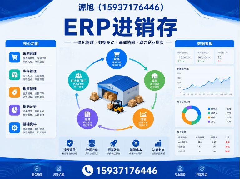 新郑市再生资源回收系统展示图